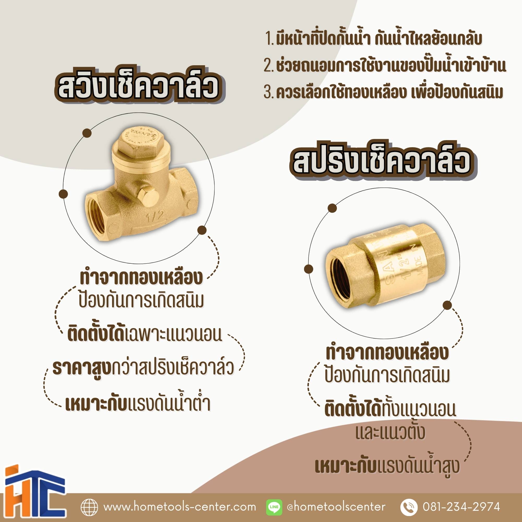สวิงเช็ควาล์ว & สปริงเช็ควาล์ว คืออะไร